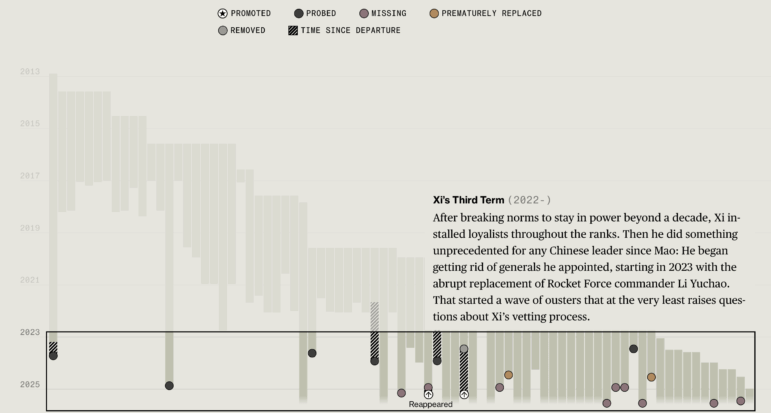 Bloomberg charting Xi Jinping's purge of Chinese military generals