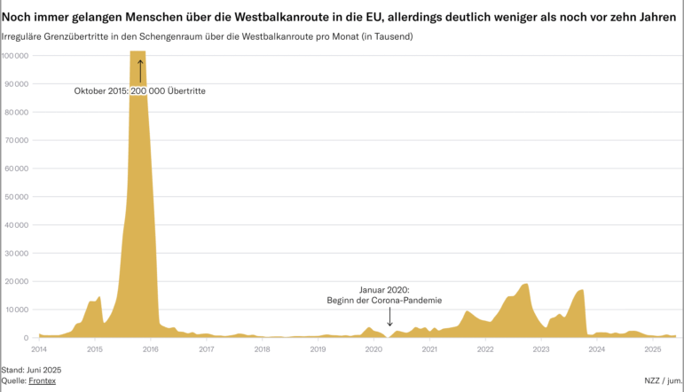 Europe's tightening borders