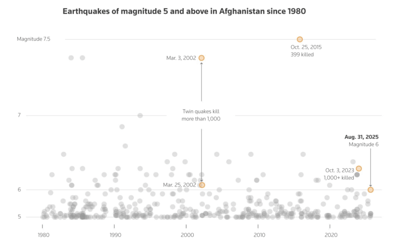 Reuters maps Afghanistan's earthquakes