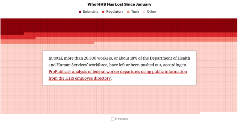 Trump's Deep HHS Cuts
