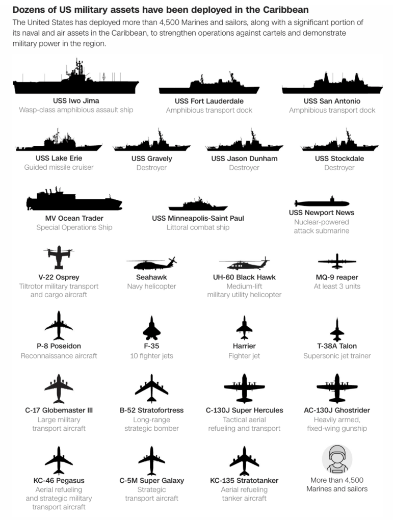 CNN US military buildup in the Caribbean