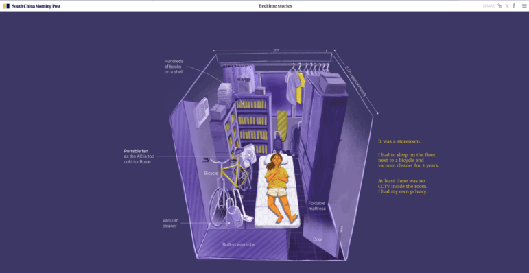 An image from the SCMP's data story about domestic workers in Hong Kong, many of whom live in cramped quarters and endure little privacy. Image: Screenshot