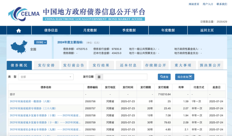 China Electronic Local Government Bond Market Access (CELMA) website