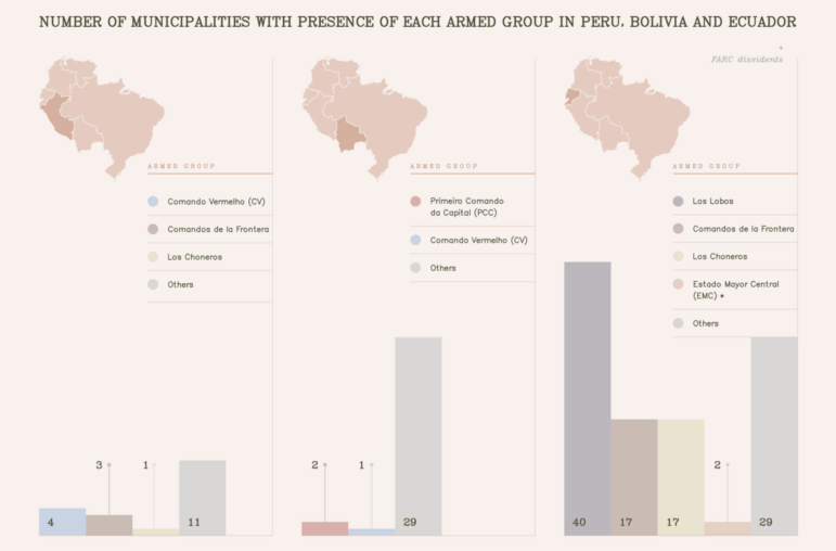 Amazon Underworld mapping crime gangs