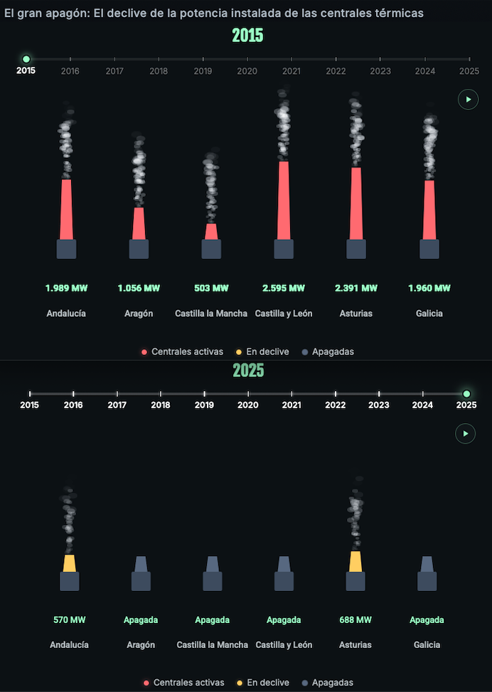 Datadista end of coal plants in Spain