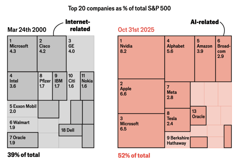 The Economist on the financial risks of an AI bubble bursting