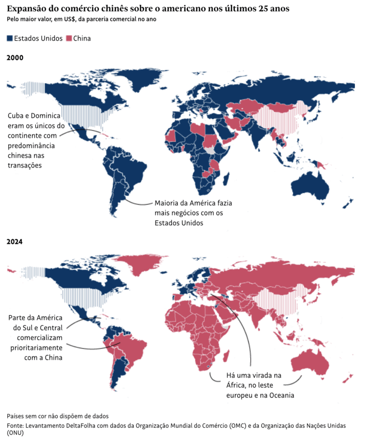 Expansion of trade from China vs. USA