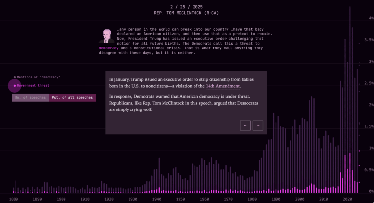Tracking concerns for fate of US democracy in history
