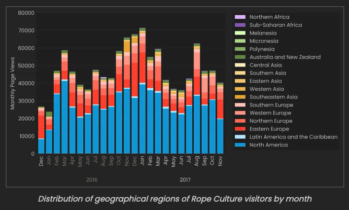 Tracking Archive of neo-Nazi forum Iron March