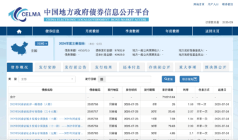 Imagen: Toma de pantalla, Mercado de Bonos Electrónicos de los Gobiernos Locales de China (CELMA)