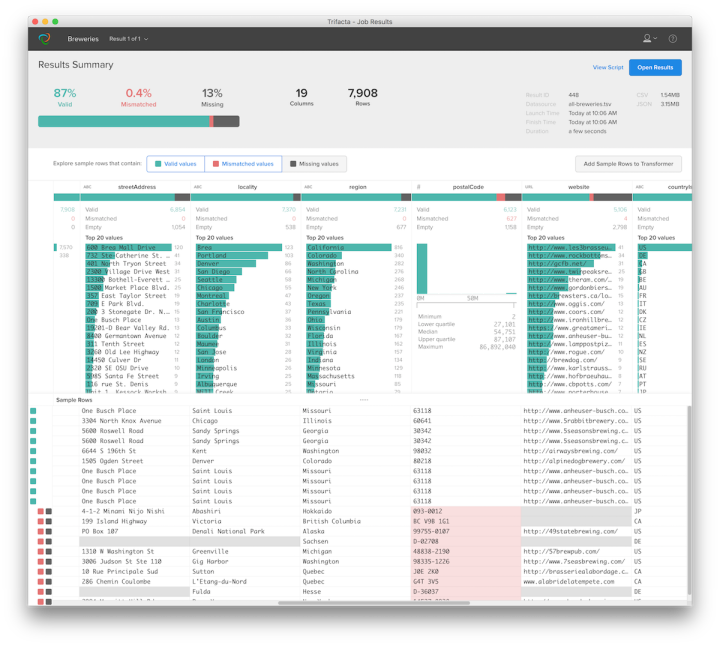 data cleaning graphs