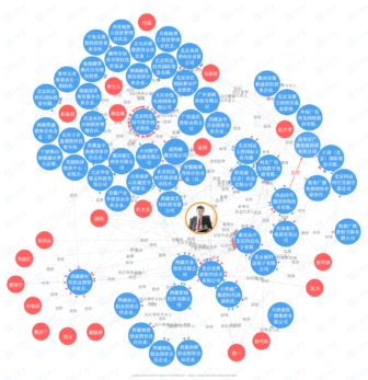 Imagen: Toma de pantalla, Qichacha