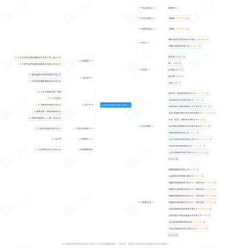 Imagen: Toma de pantalla, Qichacha