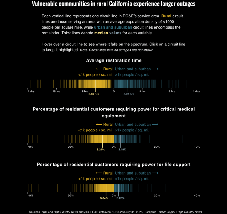 High Country News California power outages