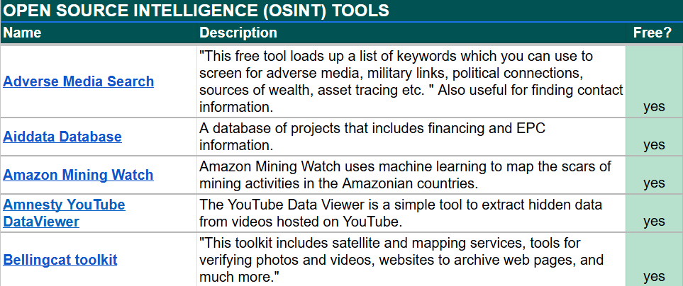 Inclusive Development International’ın Follow the Money Toolkit’inde yer alan kaynakların bir görünümü. Görsel: Ekran görüntüsü