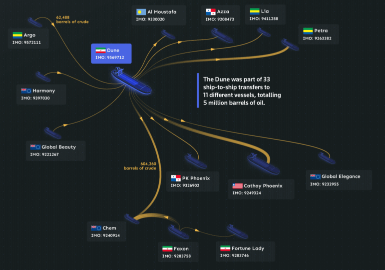 Reuters Iran's ghost fleet of oil tankers evading sanctions