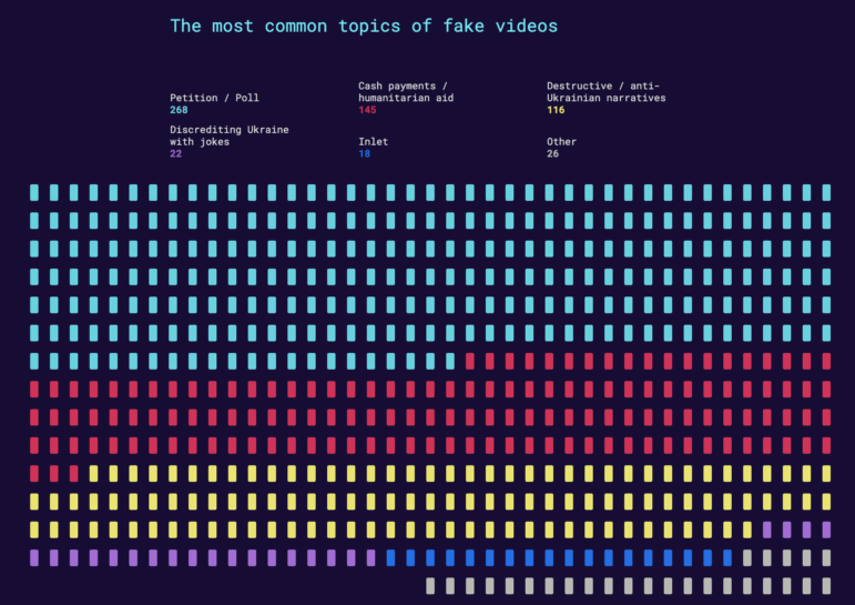 Texty analysis of deepfakes targeting Ukrainian journalists and TV presenters