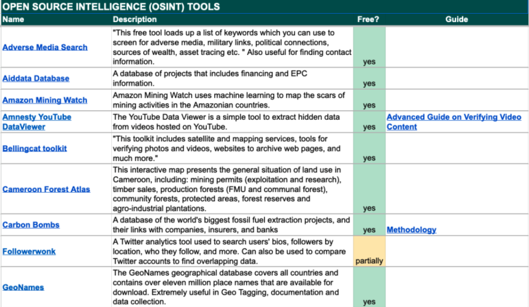 Snapshot of the resources listed in the Inclusive Development International’s Follow the Money Toolkit. Image: Screenshot