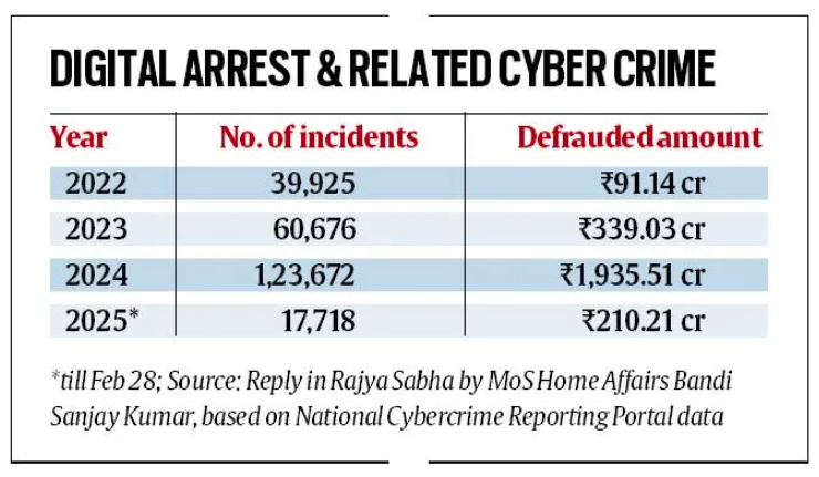 Indian Express digital scam trail tracked