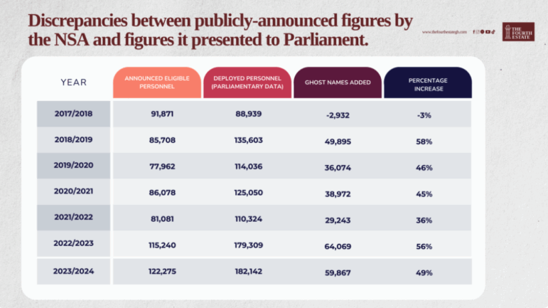The Fourth Estate NSS Scandal