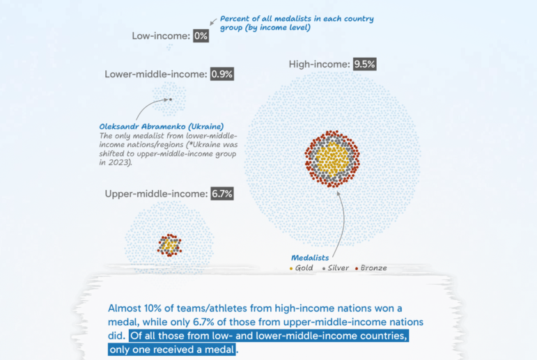 Reuters cost of Winter Olympics medal