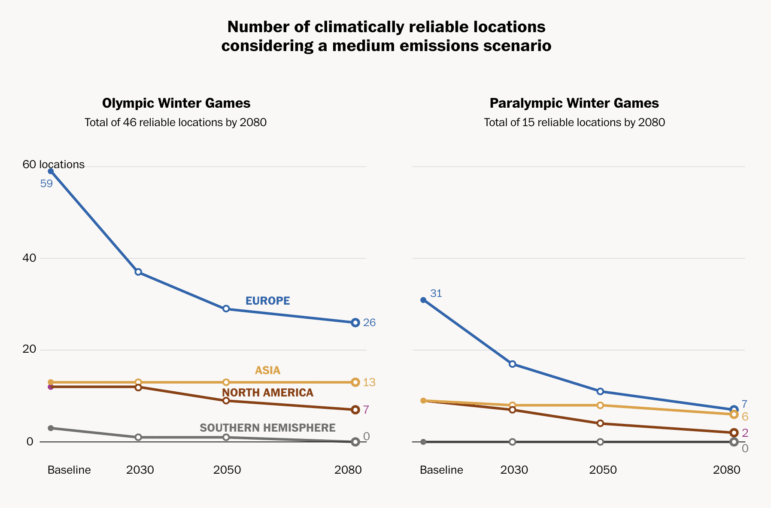 The Washington Post, warming Winter Olympics
