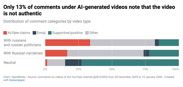 OpenMinds AI-generated video authenticity