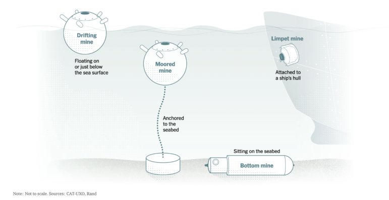 New York Times, Iran mines in Strait of Hormuz