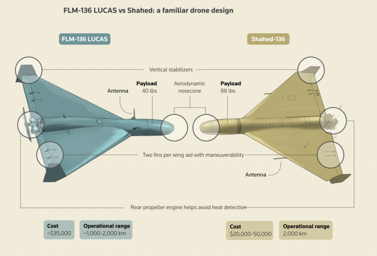 LUCAS vs. Shahed drone design