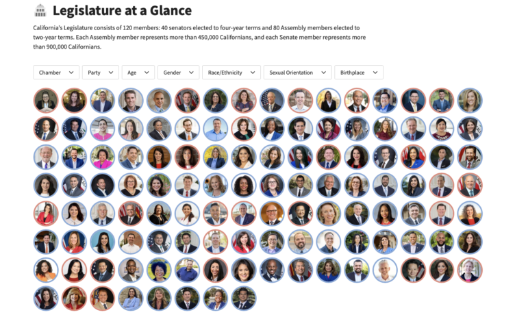 Image showing head shots of the legislators in California