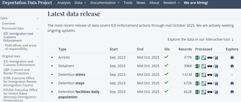 Deportation Data Project