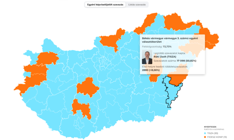 Viktor Orban's landslide electoral defeat in Hungary, Atlatszo