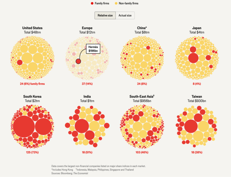 Future of family-owned firms