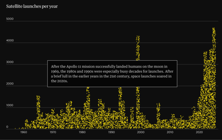 Earth's orbit crowded with space junk