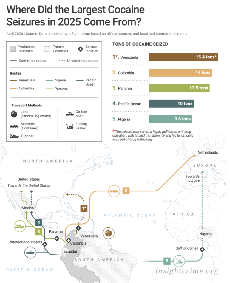 InSight Crime, tracking cocaine seizures in South America