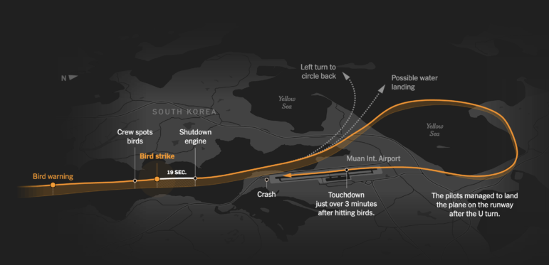 New York Times, crash analysis Jeju Air disaster South Korea