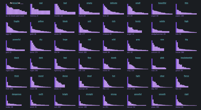 The Pudding, comparing popular similes