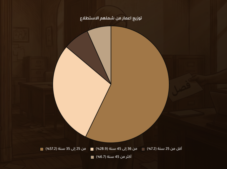 Egyptian journalists suffer from poor labor conditions