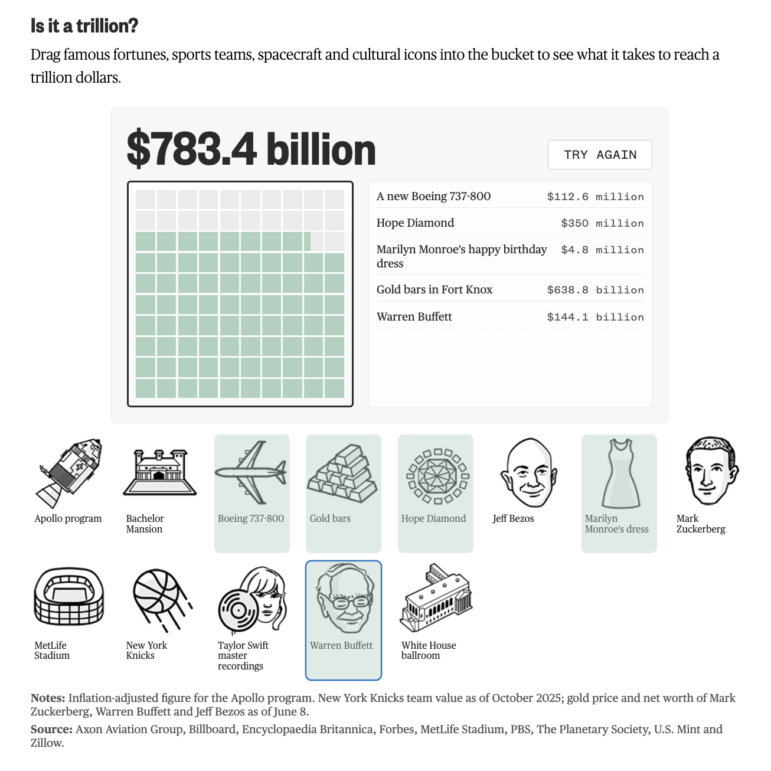 NBC news, how to visualize / conceptualize a trillion dollars, Elon Musk, SpaceX