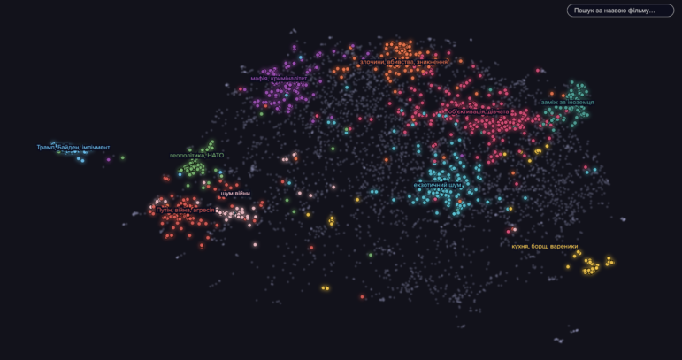 How Ukrainians are portrayed in film, Texty.org.ua