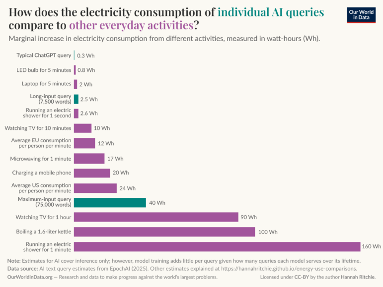 Our World in Data, data center energy usage