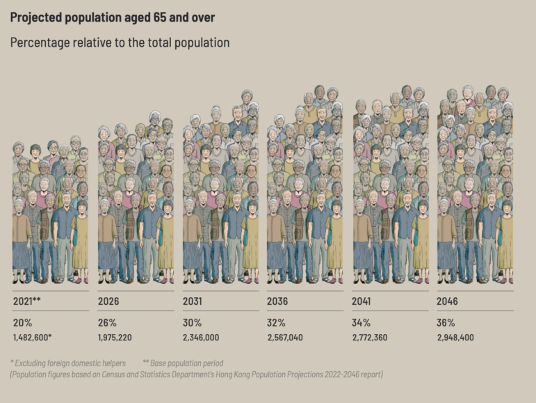 South China Morning Post, Hong Kong's aging population in data