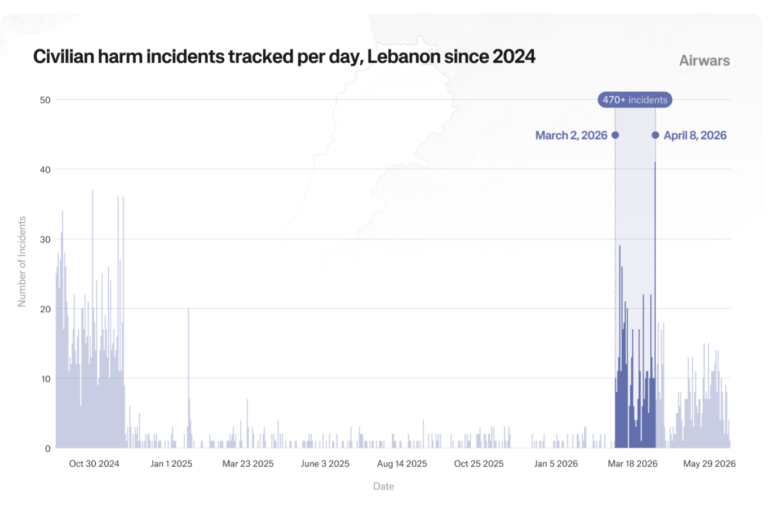 Airwars tracking deaths in US-Iran war