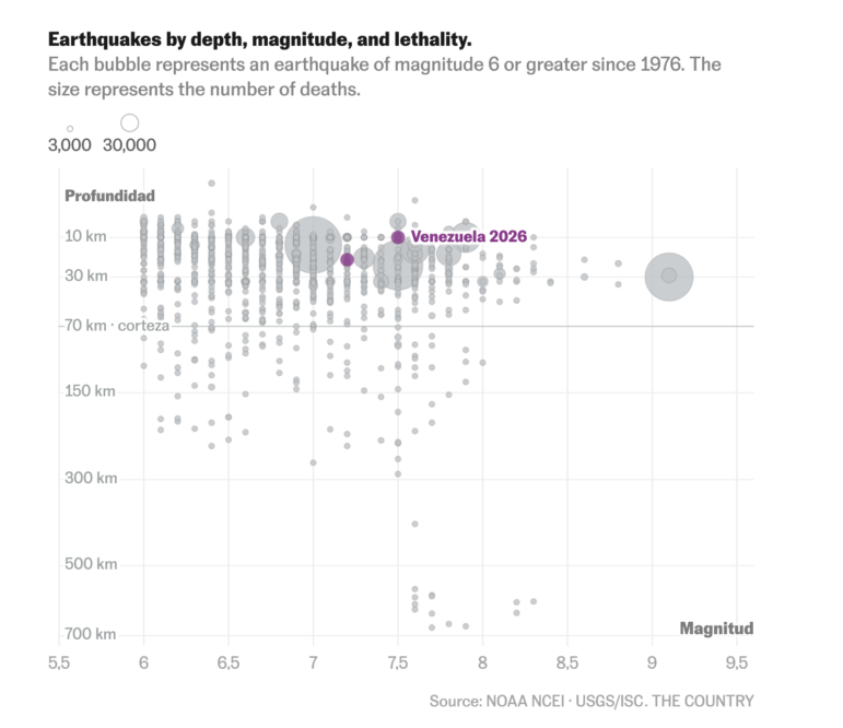 El País Venezuela earthquake shocks