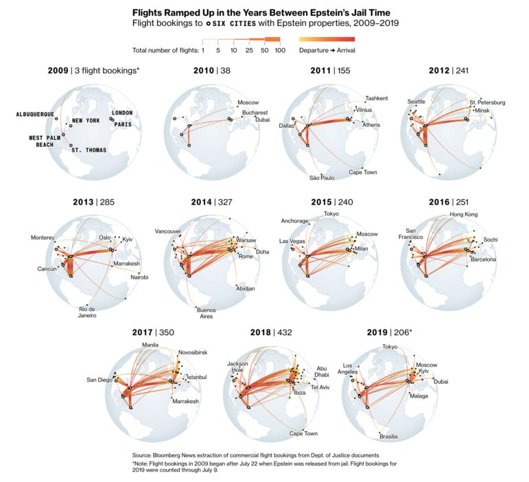 Bloomberg, tracking Jeffrey Epstein's flight network