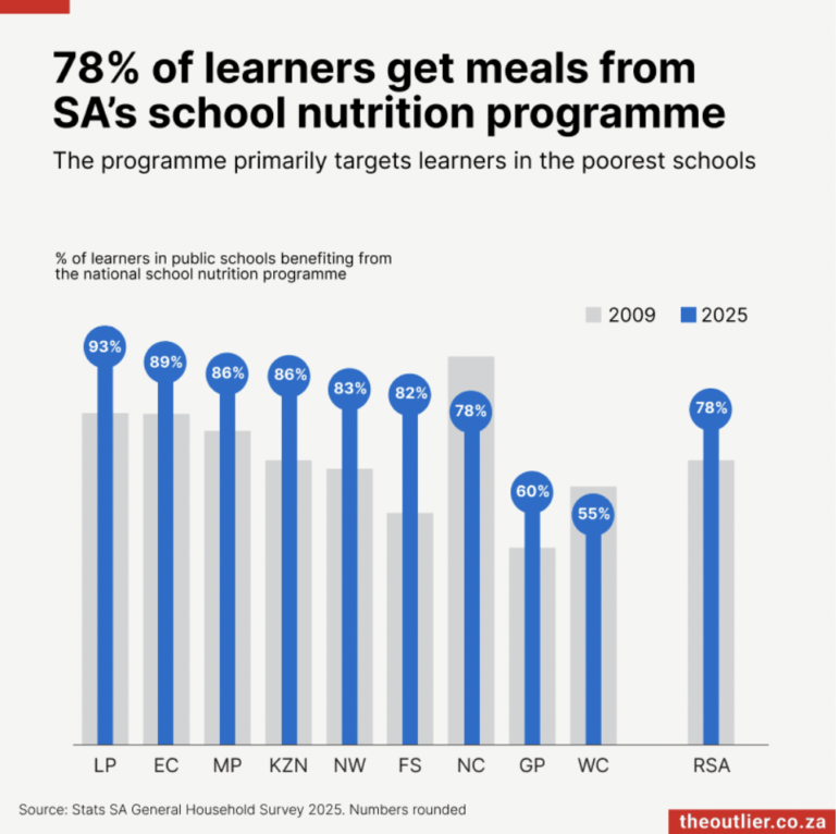 The Outlier, South Africa children relying on free school meals
