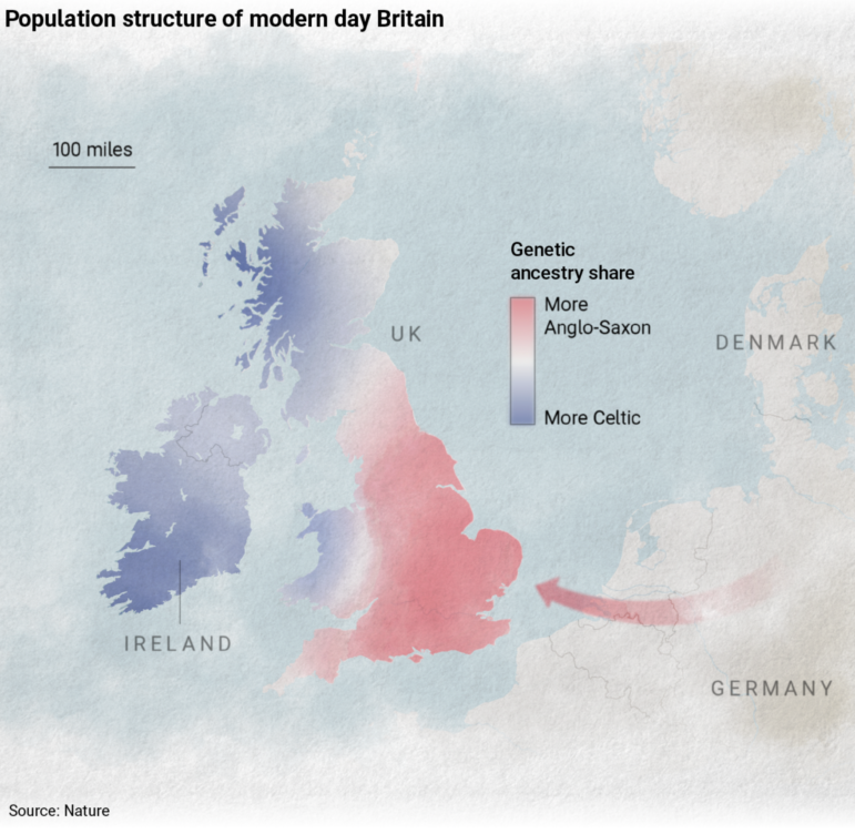 The Times, analyzing the DNA history of 900,000 years of migration to Britain