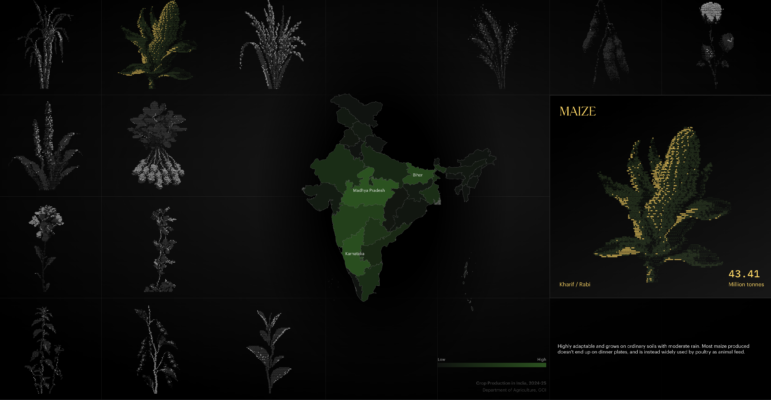 How India's biomass could be turned into biochar, alt-carbon