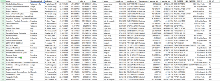 public database, spreadsheet of businesses