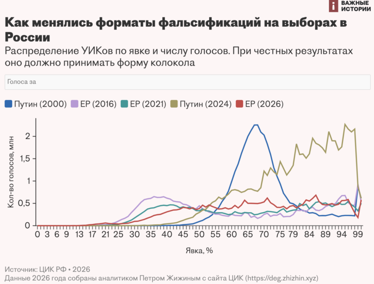 IStories, how Russia can meddle with election results